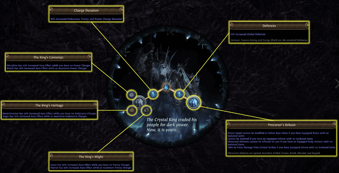 poe aul bloodline ascendancy class passive tree